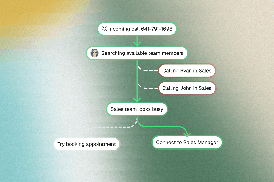 Right call to the right place illustration